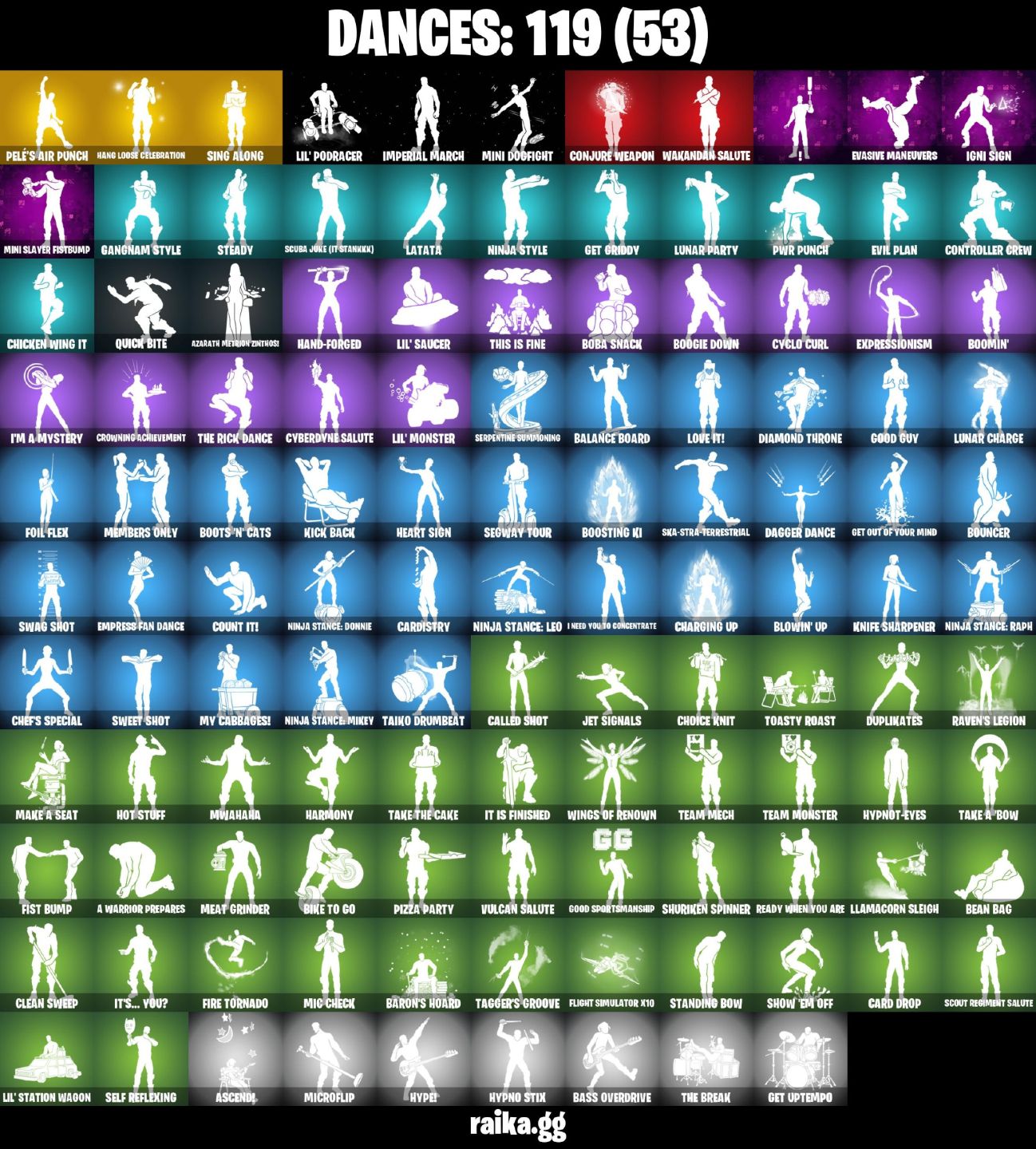 147 skins | Rogue Spider Knight | Unchained Ramirez conta tryhard muita coisa