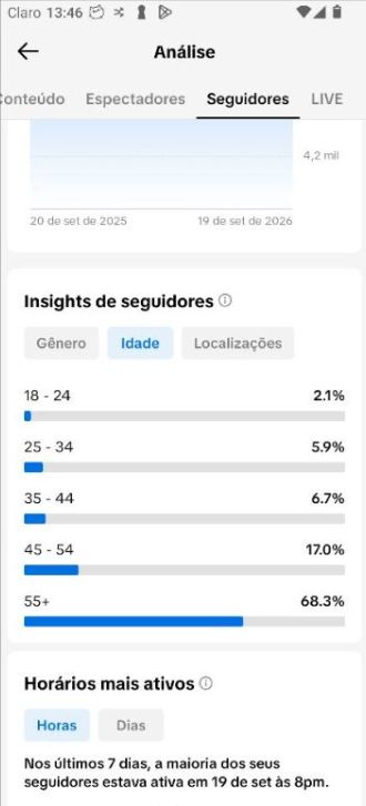 CONTA TIK TOK ALTAMENTE ENGAJADA (10.OOO SEGUIDORES + GARANTIA + PRA IR LOGOO)