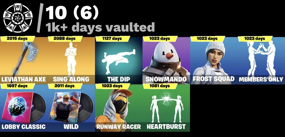 CONTA FORTNITE COM PASSES ANTIGOS E SKINS RARAS + TROCA DE NICK DISPONIVEL