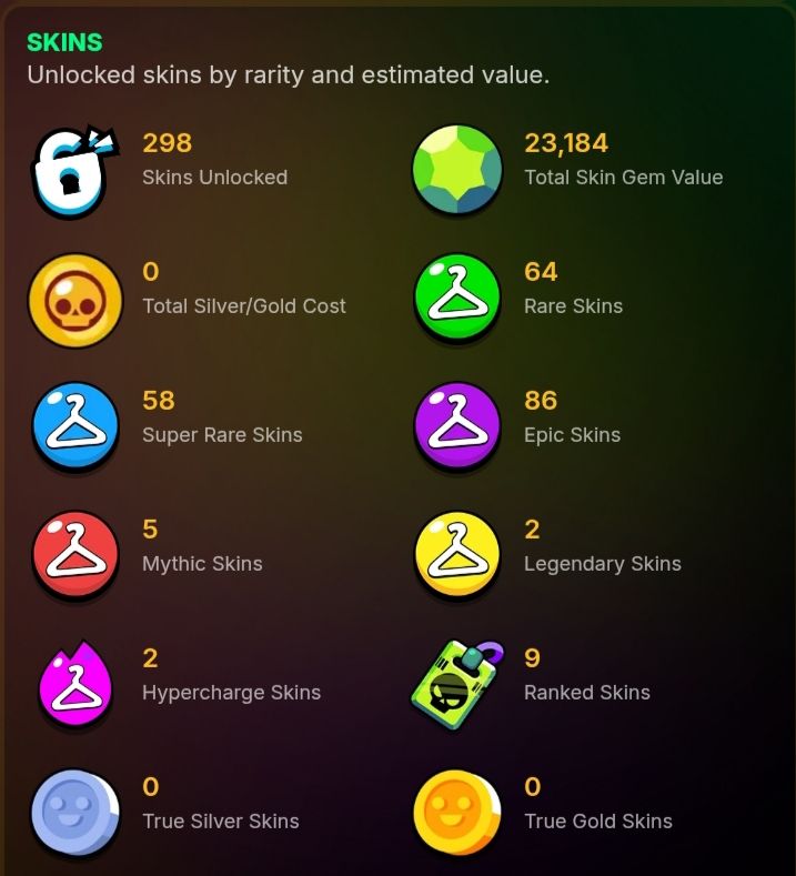 CONTA DE BRAWL STARS 298 SKINS LENDÁRIO 1 RANK MAX