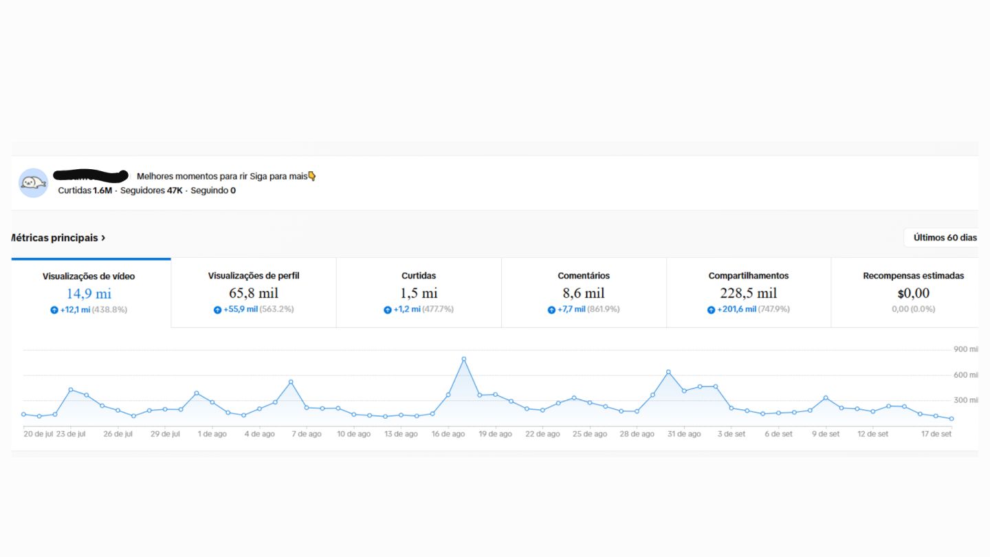 CANAL YOUTUBE não monetizado ( 100K) + CONTA TIKTOK (47K) VÍDEOS POV SEG REAIS