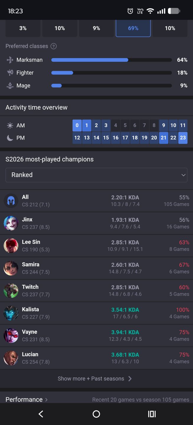 Conta Esmeralda, Full Champs, 350+ skins