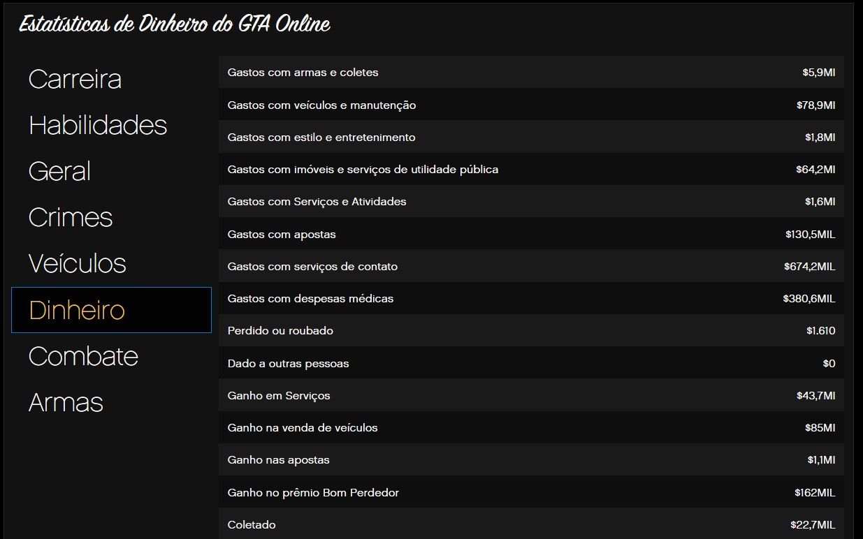 Conta de Gta Online para sair rapido
