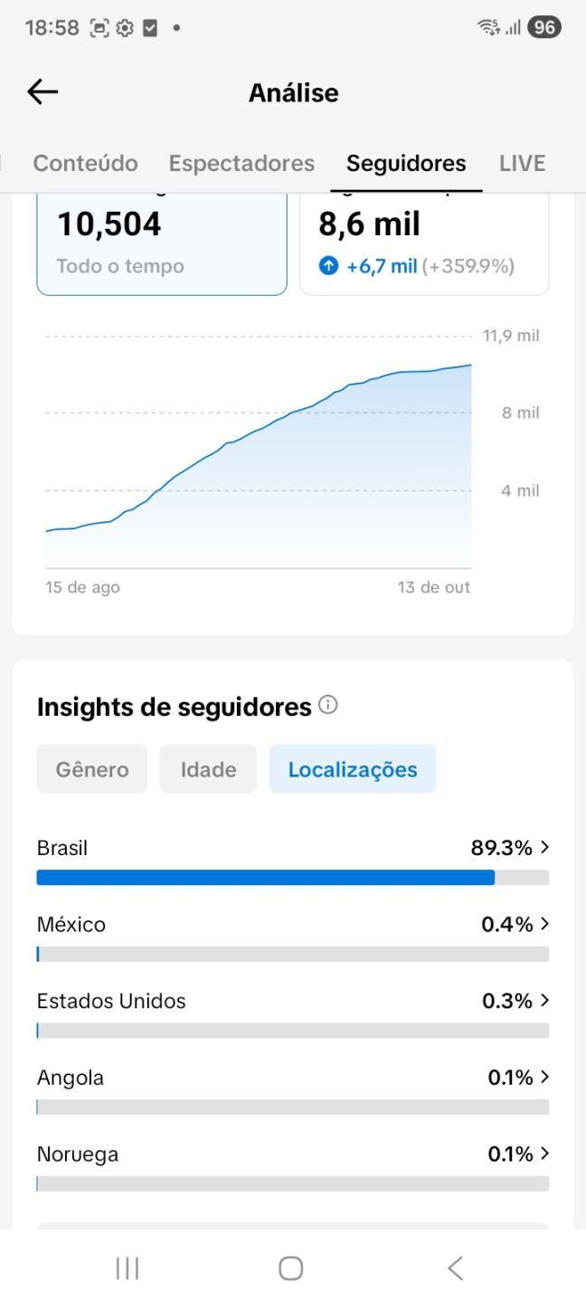 CONTA TIK TOK 10K DE SEGUIDORES BRASILEIROS ( + programas disp. falo no chat24h)