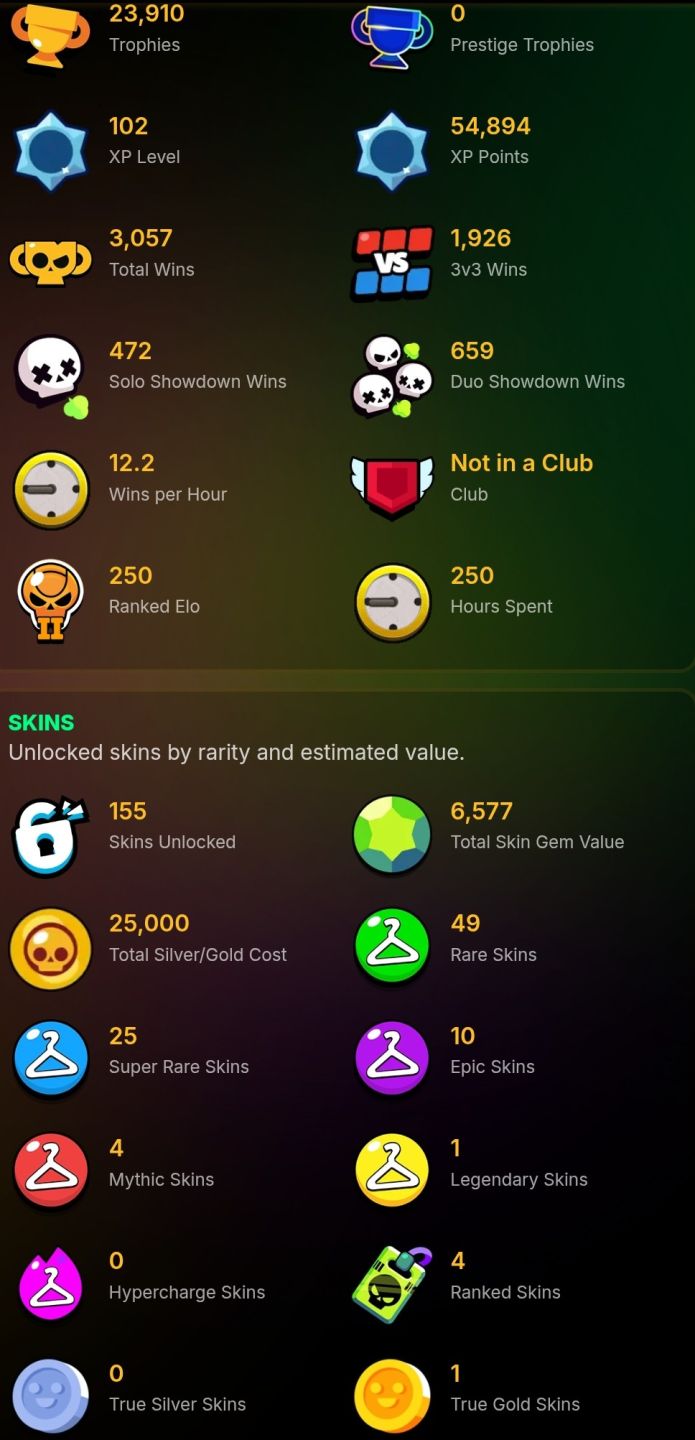 Conta Brawl stars para Iniciantes