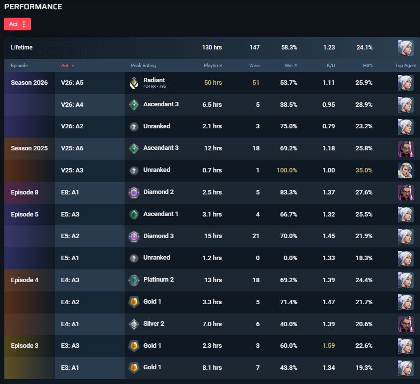 CONTA RADIANTE LVL 48, FACA ADAGA SAQUEADORA E VANDAL GAIA (PREÇO NEGOCIÁVEL)