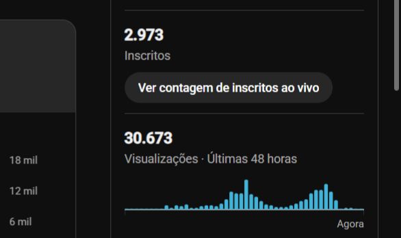 CANAL DO YOUTUBE COM 2900 INSCRITOS