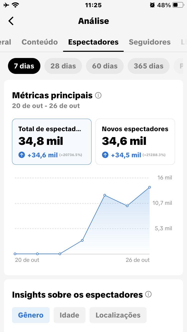CONTA DO TIKTOK COM 400 SEGUIDORES E 94K DE CURTIDAS, TK ESTÚDIO + SHOPI