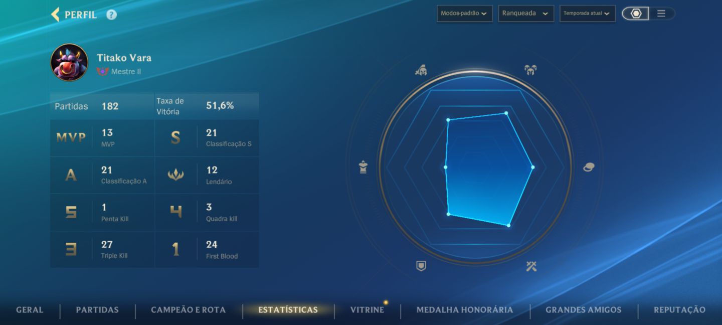CONTA WILD RIFT MESTRE II | MONO YASUO + YONE
