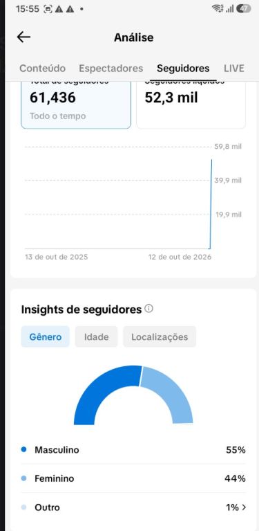 CONTA COM 62.000 SEGUIDORES REAIS PRONTO PARA SEU USO (SUPORTE NA ENTREGA 24H)