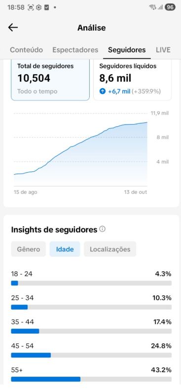 CONTA TIK TOK 11.000k live cell + alto engajamento+ PRA IR LOGO ! GARANTIA
