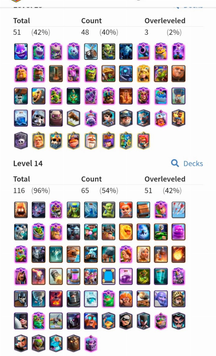 CONTA LEVEL 70 COM QUASE TODAS AS EVOS FULL LEVEL 14 E 15 OTIMA CONTA