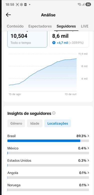 CONTA TIK TOK 10.000k live cell+ SEGUIDORES REAIS MAIS GARANTIA