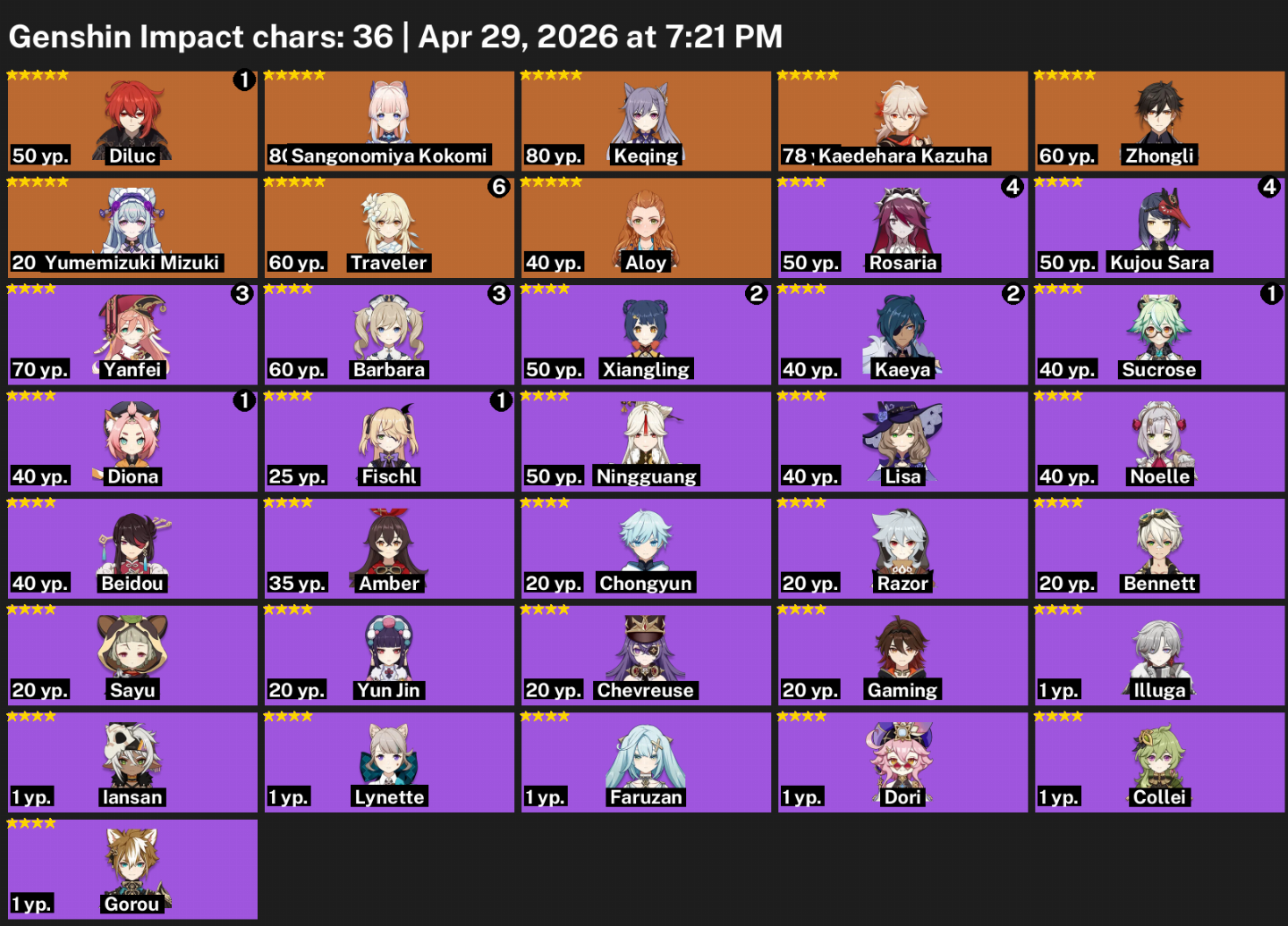 ASIA-KAZUHA+KOKOMI+ZHONGLI+KEQUING+DILUC C1+MIZUKI+ALOY+BARBARA SKIN