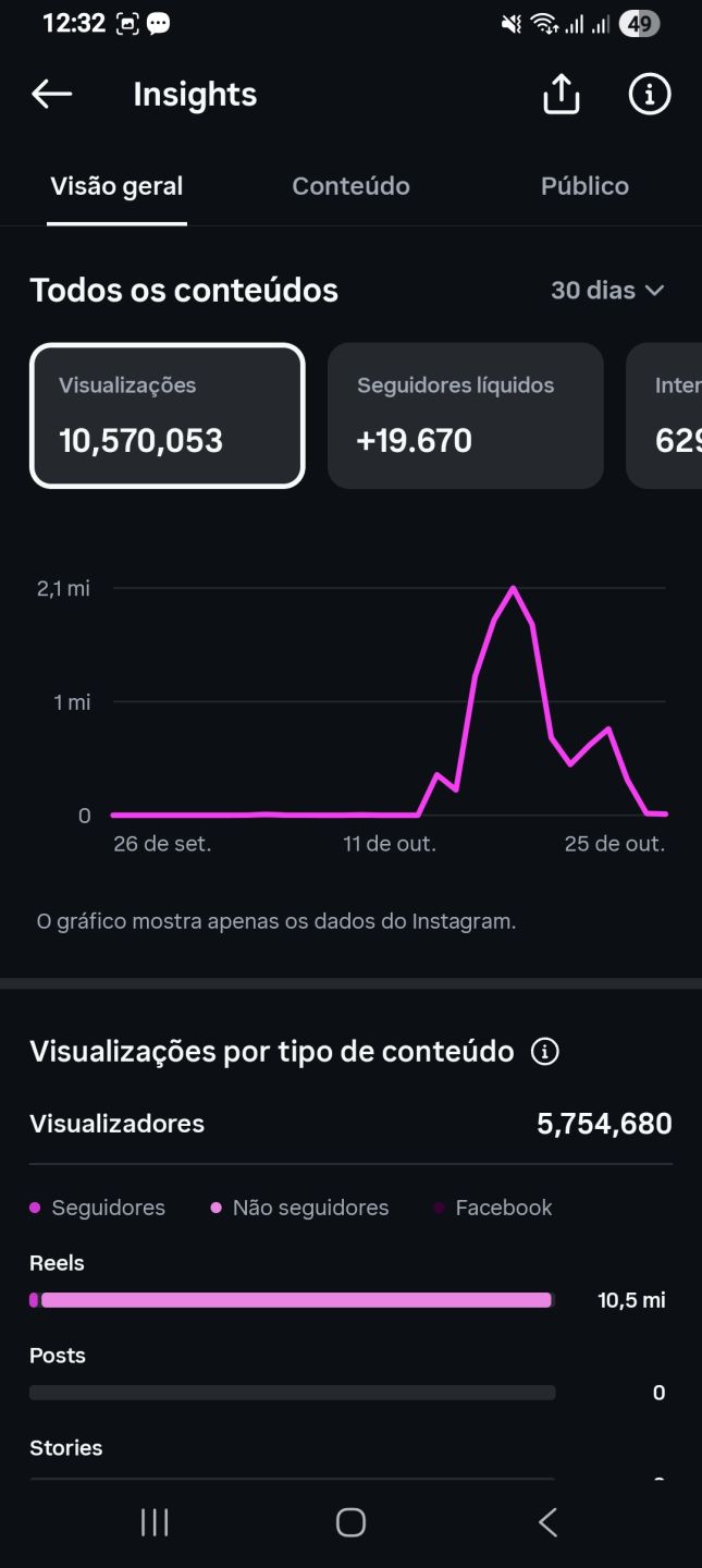 Conta Instagram 19.6K BR