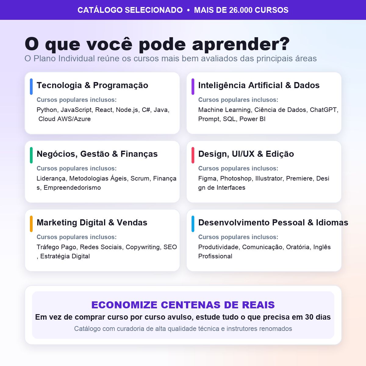 Udemy Plano Individual 30 Dias | Conta Pronta Acesso ao Acervo de Cursos