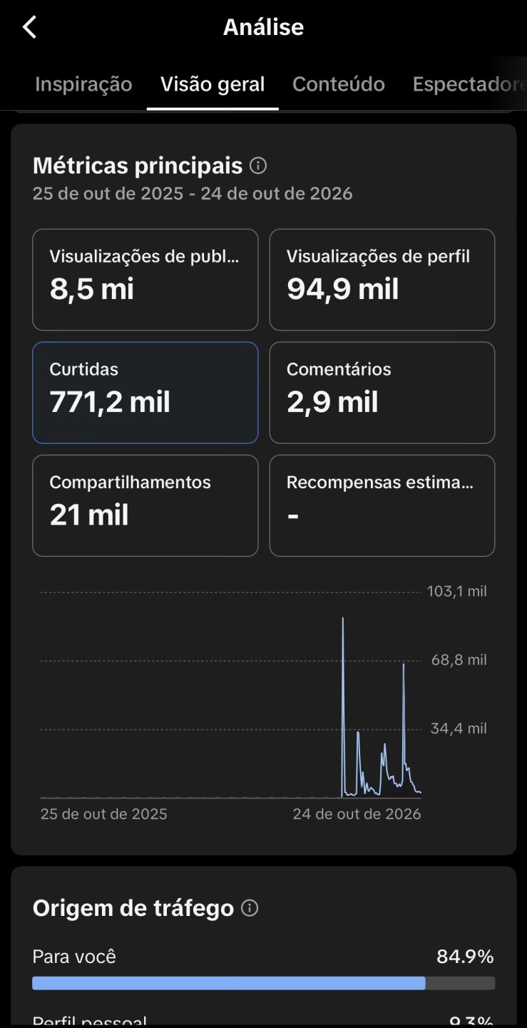 Conta TikTok | 17 Mil Seguidores