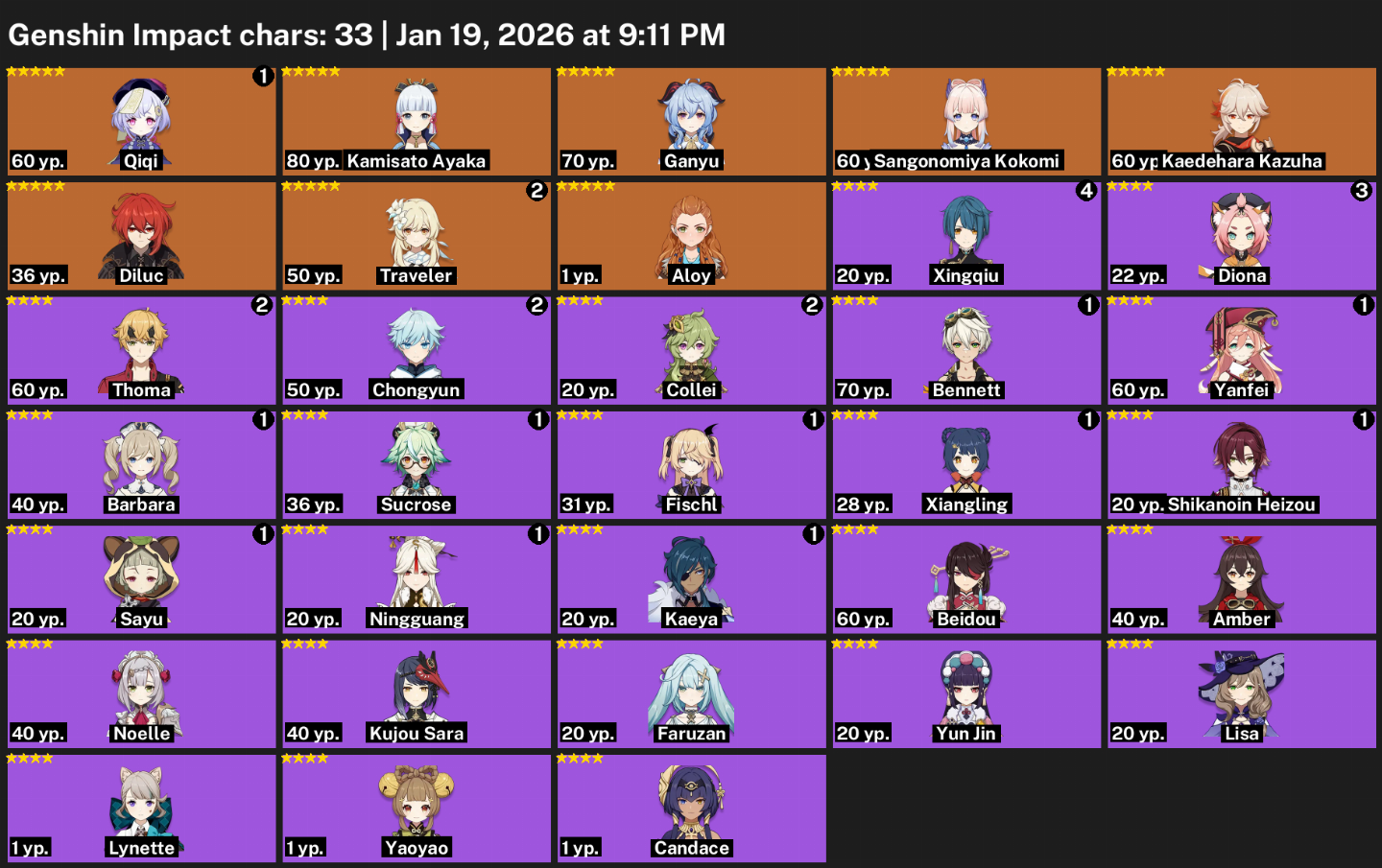 ASIA+KAZUHA+AYAKA+KOKOMI+GANYU+ALOY+QIQI C1+DILUC