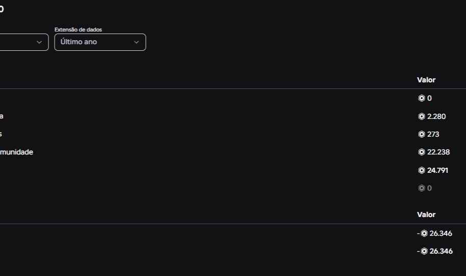 Conta Roblox com mais de 20k de robux gastos