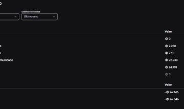 Conta Roblox com mais de 20k de robux gastos