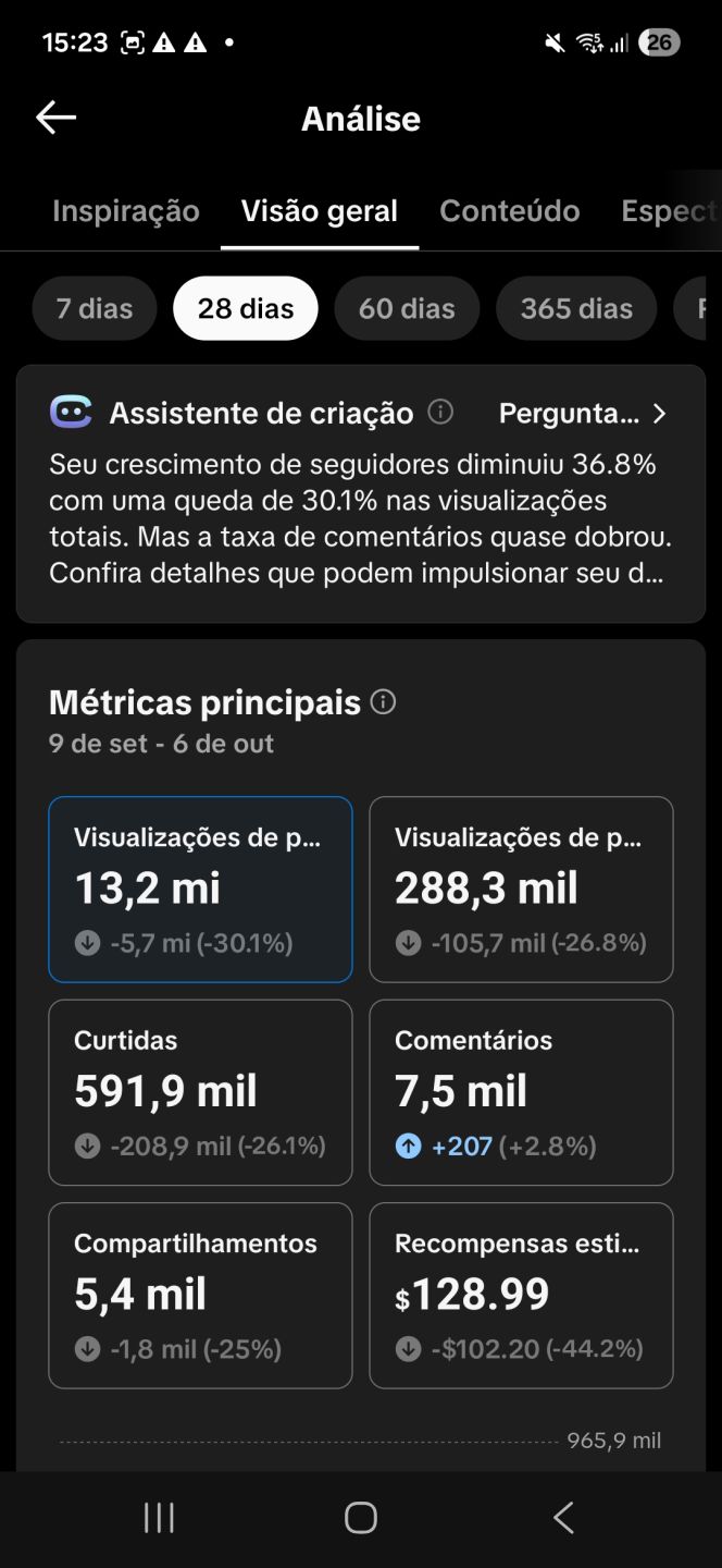 CONTA TIKTOK +240K SEGUIDORES REAIS LIVE, SHOP, INSCRIÇÕES E MONETIZAÇÃO