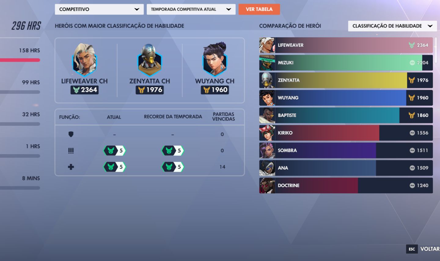 Conta de overwatch main dps/suporte com 3 passes comprados