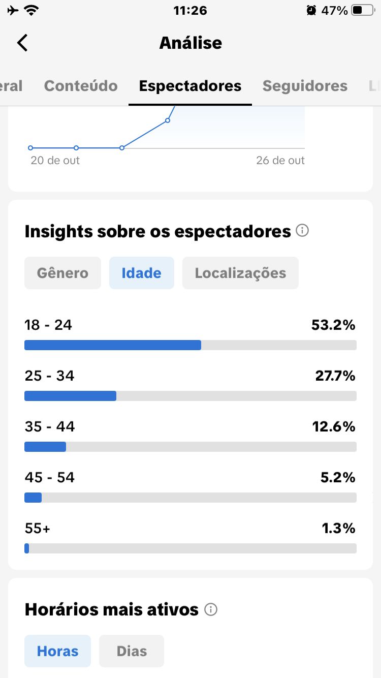 CONTA DO TIKTOK COM 400 SEGUIDORES E 94K DE CURTIDAS, TK ESTÚDIO + SHOPI