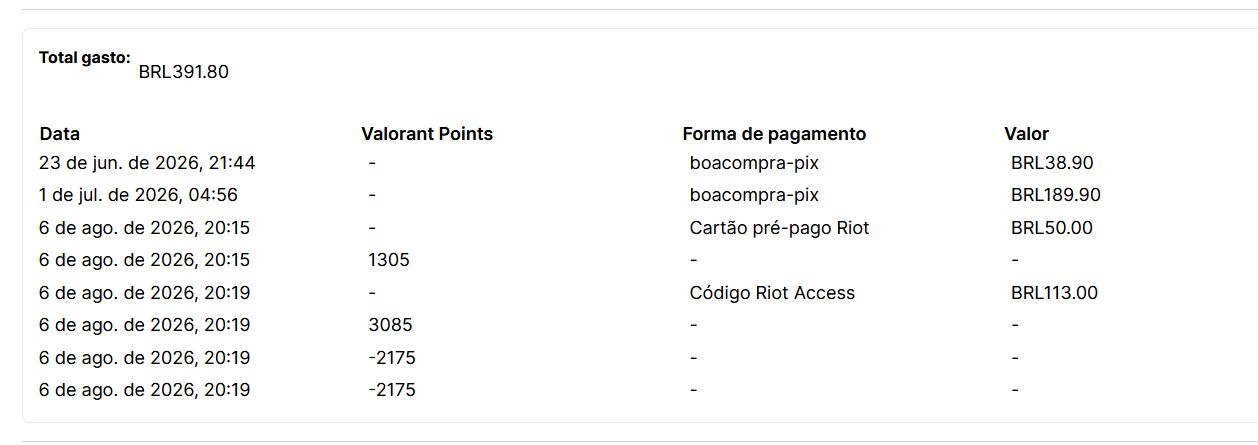Conta com faca e conjunto neo oeste barata gasto mais de 390