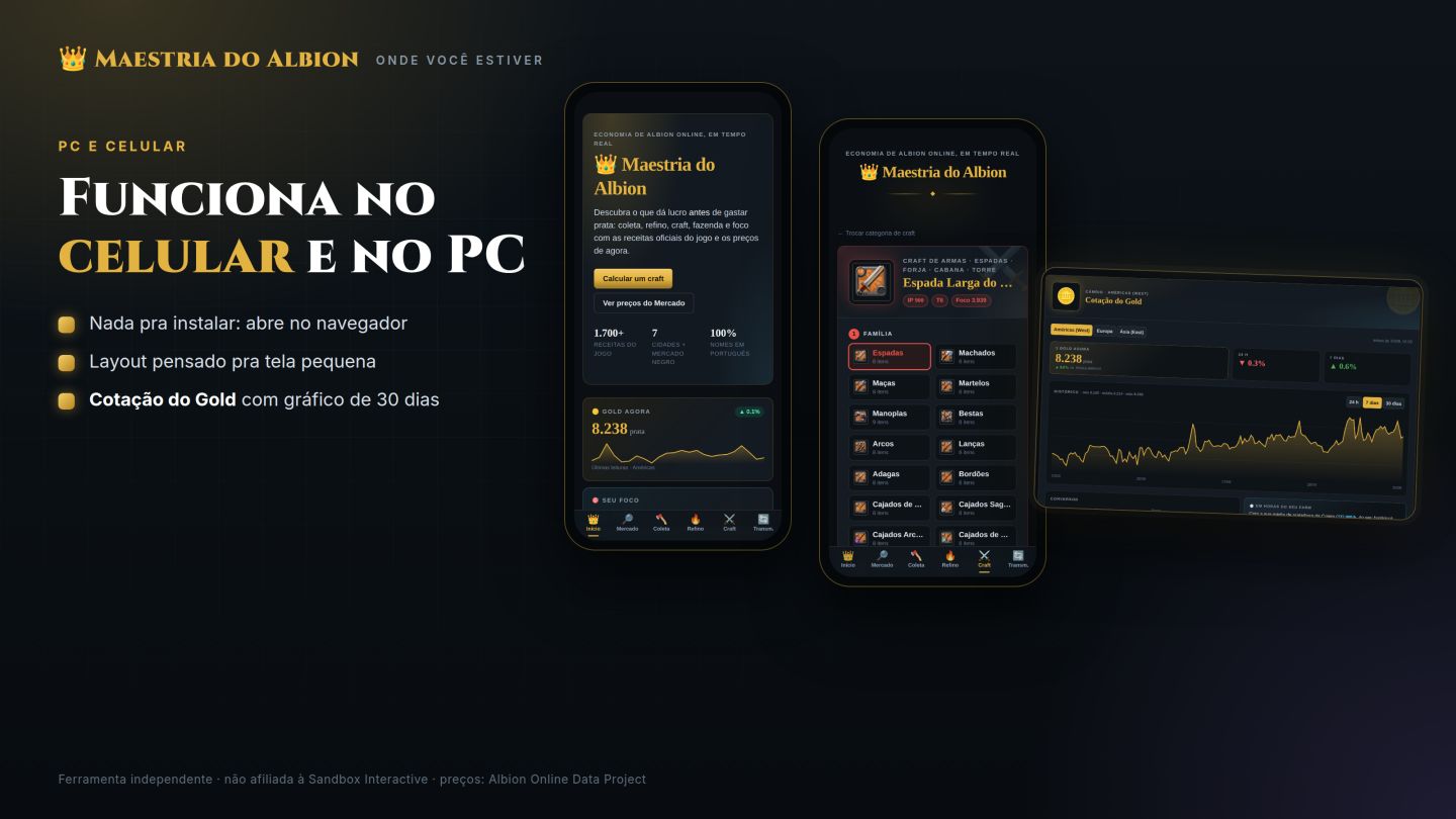 Maestria do Albion | Sistema Completo de Apoio ao Player de Albion