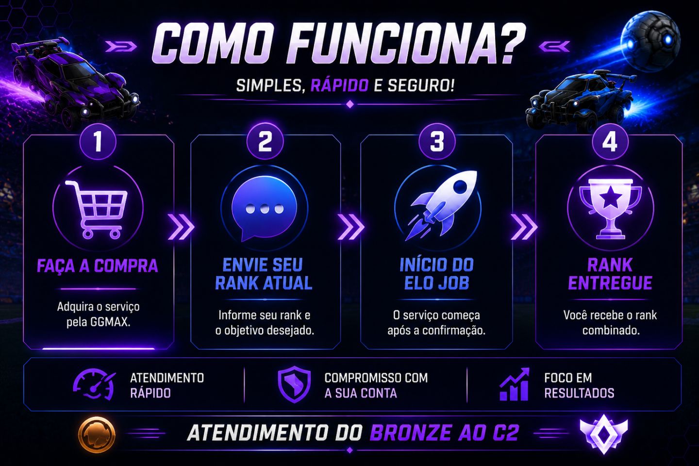 Elo Job Rocket League - Rápido e Seguro