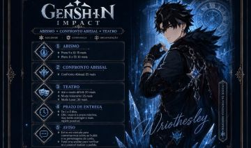Serviços de Endgame Genshin Impact ( abismo, teatro e confronto abissal)
