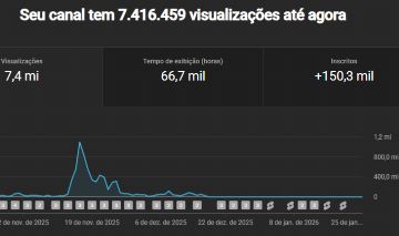CONTA - 2 CANAIS YOUTUBE 120K+ INSCRITOS REAIS/ORGANICO