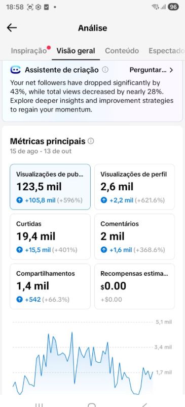 CONTA TIK TOK 13.OOO seguidores reais + alto engajamento+garantia (PRA IR LOGO)