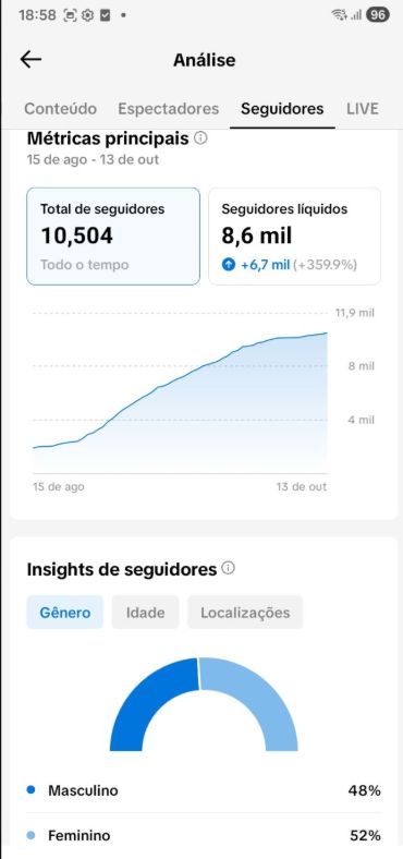 CONTA TIK TOK 10.000k live cell+ SEGUIDORES REAIS MAIS GARANTIA
