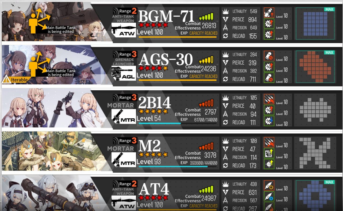 [GFL1] Girls Frontline Conta Nível 125 | 5 Collab | SF Bosses | HOC Max | Fairys
