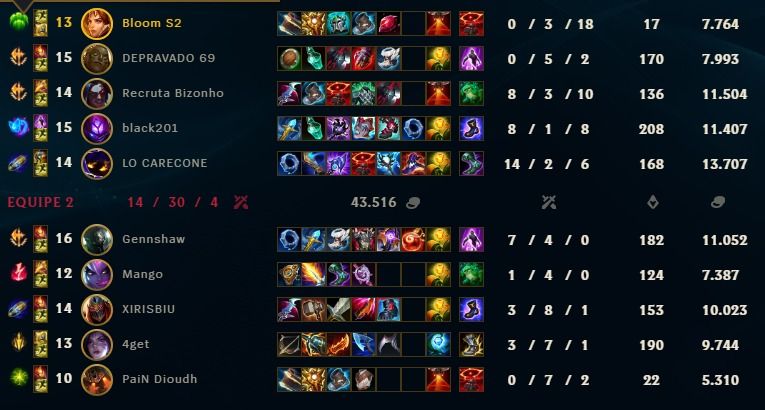 Duo Elojob Bot Lane