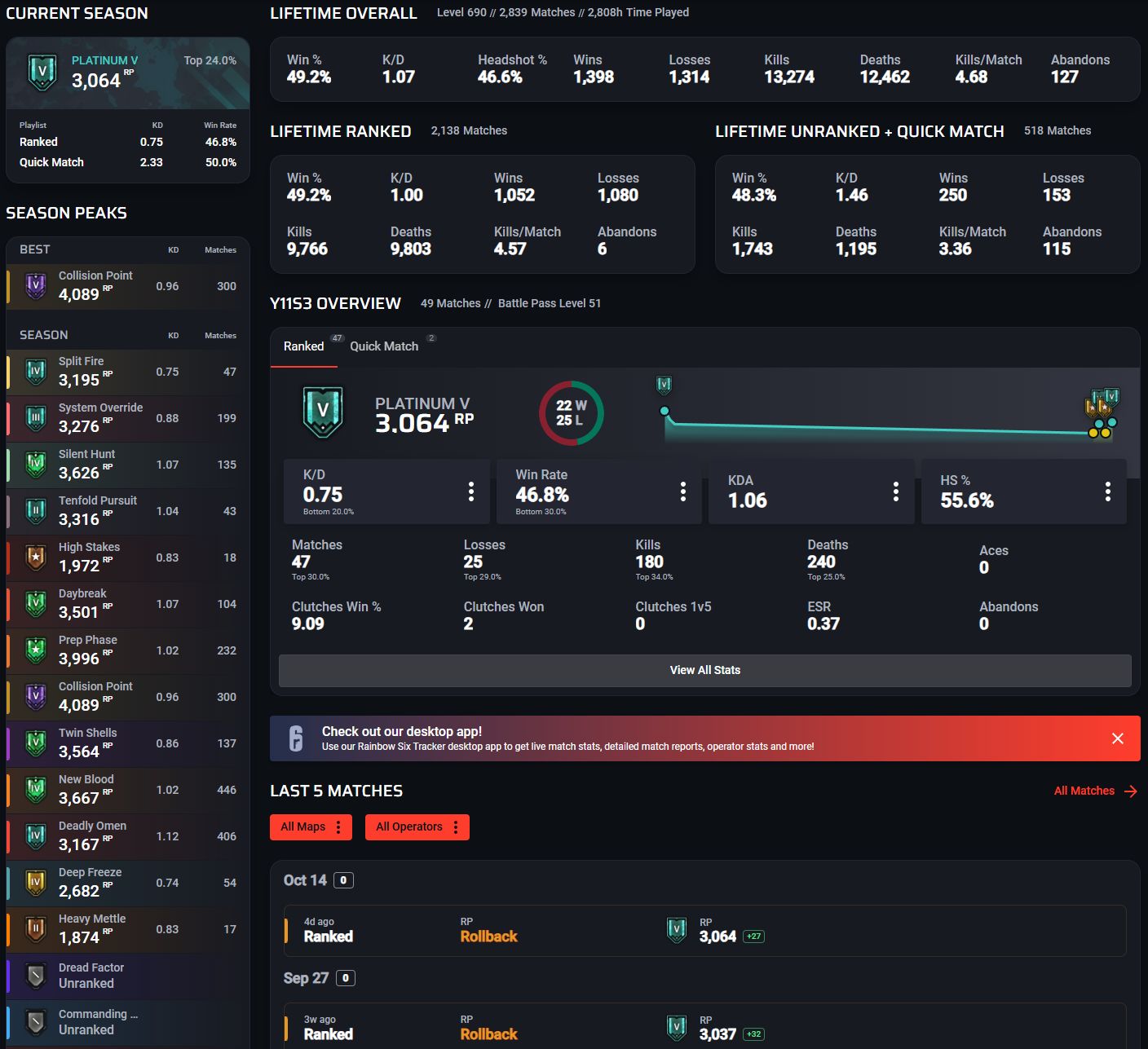Conta R6 Level 690 / Ubisoft Level 104 + Créditos e Skins