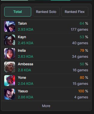 CONTA MESTRE 65% DE WINRATE MMR BUFFADO