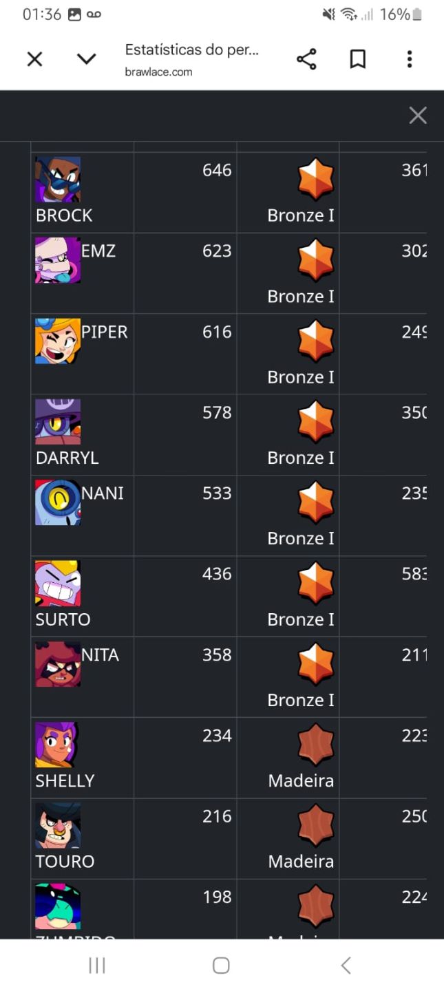 CONTA BRAWL STARS - 11.908 TROFÉUS - NVL 72 - VARIAS SKIN,PASSES E COLECIONÁVEIS