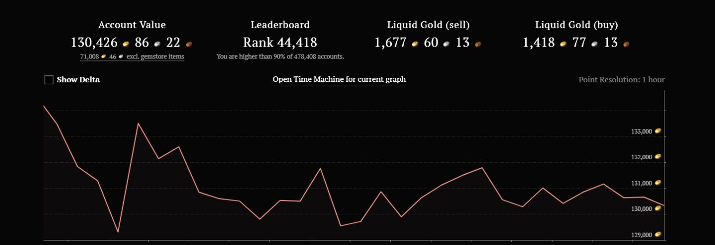 GUILD WARS 2 ENDGAME ACCOUNT | FULL LEGENDARY | 130K GOLD VALUE