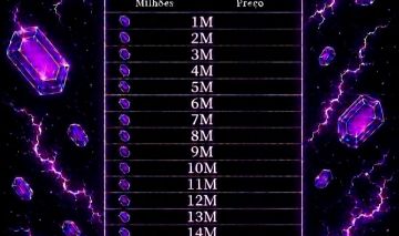 Melhor loja de Gemas Deathball do 1M a 14M