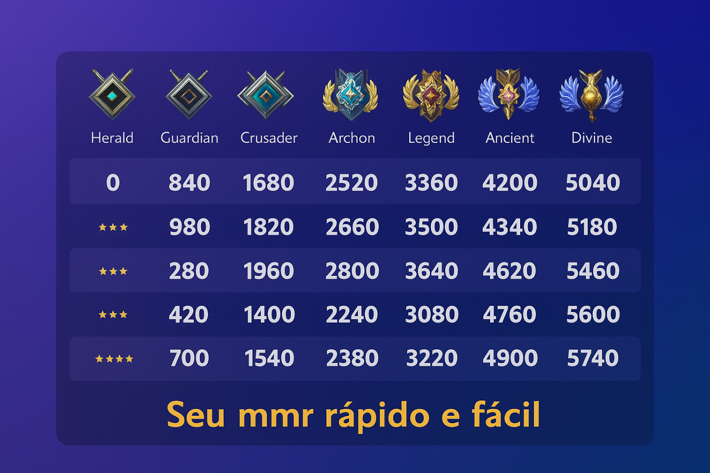 Contas de dota 2, todos os ranks (arauto ao imortal) e contas unraked (calibrar)