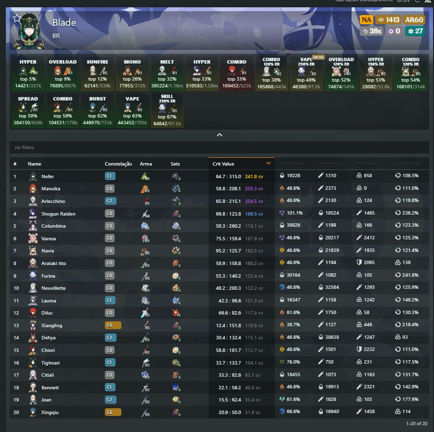 Conta AR60, todos os endgames 24 T5 e 49 T4, 23 armas T5