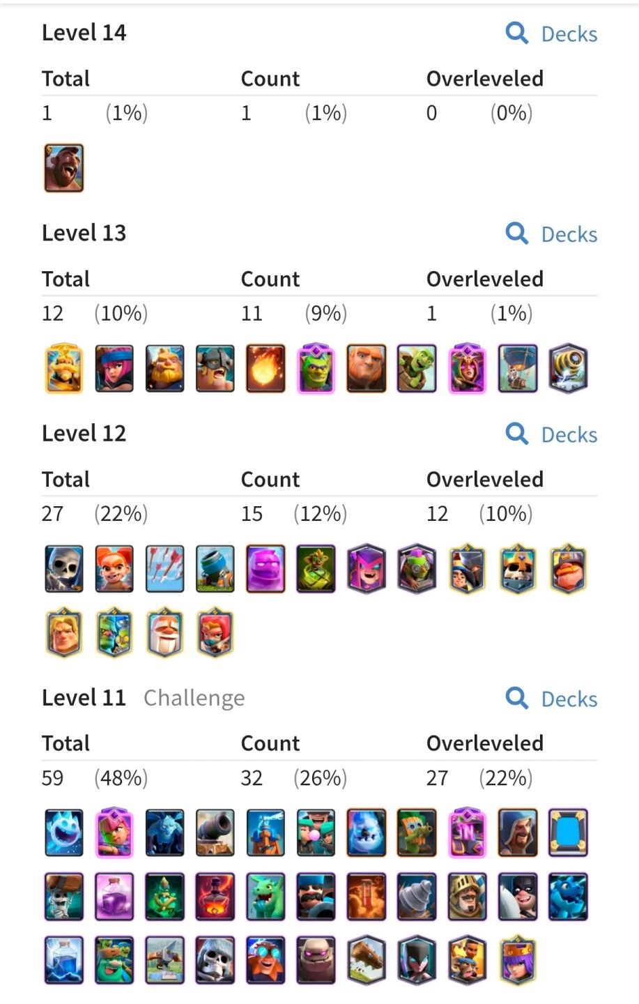 Conta de Clash Royale lv14