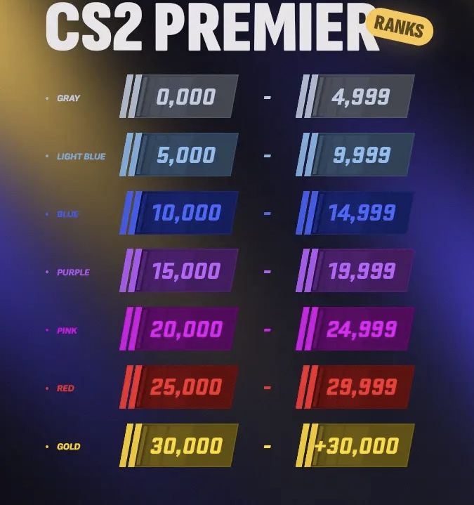 Serviço de Boost CS2 - GamersClub / Especial / Competitivo / Braço direito