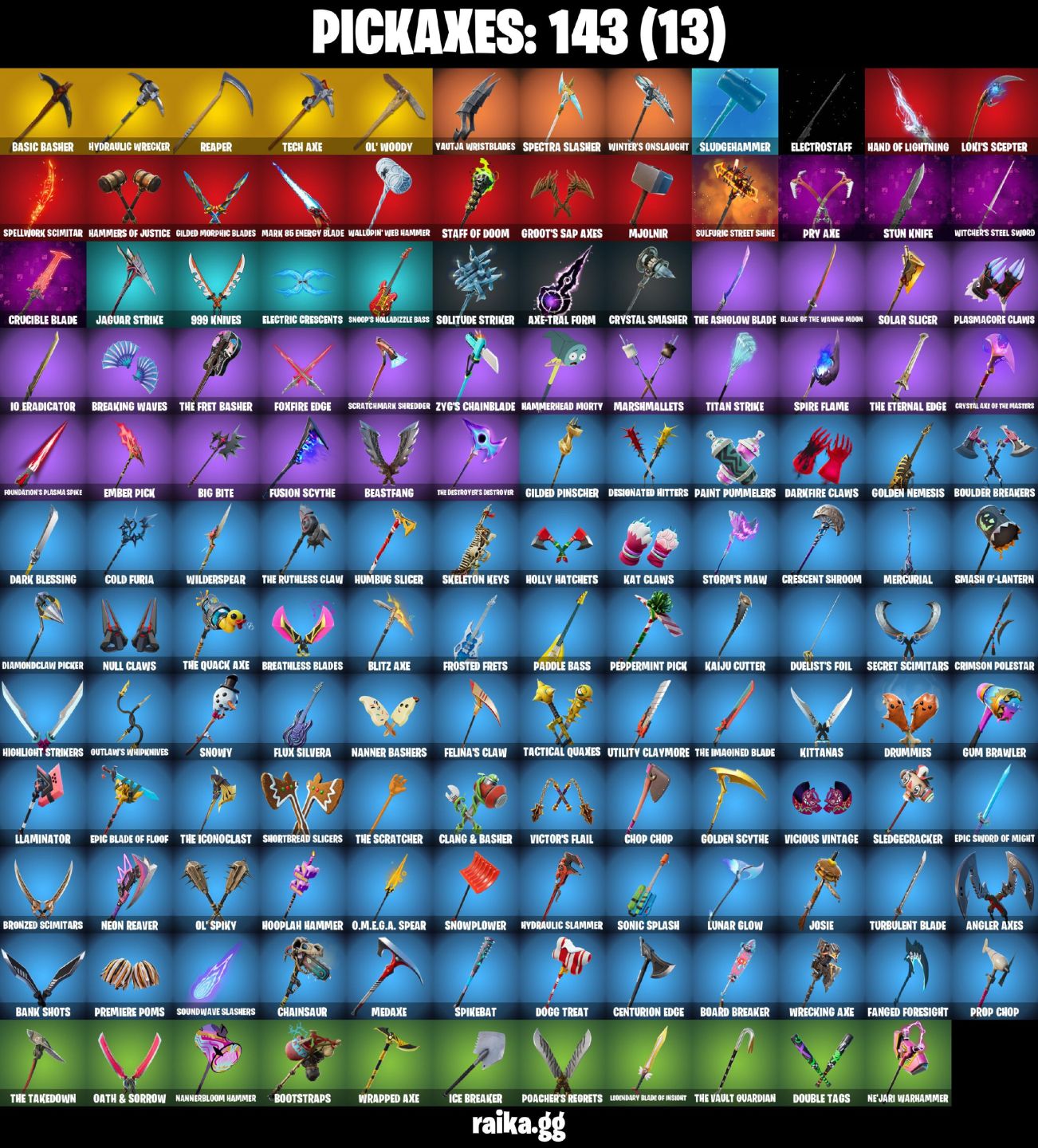 125 Skins - Lara croft, Clark kent, Tony stark, Blaze (E-mail alterável)