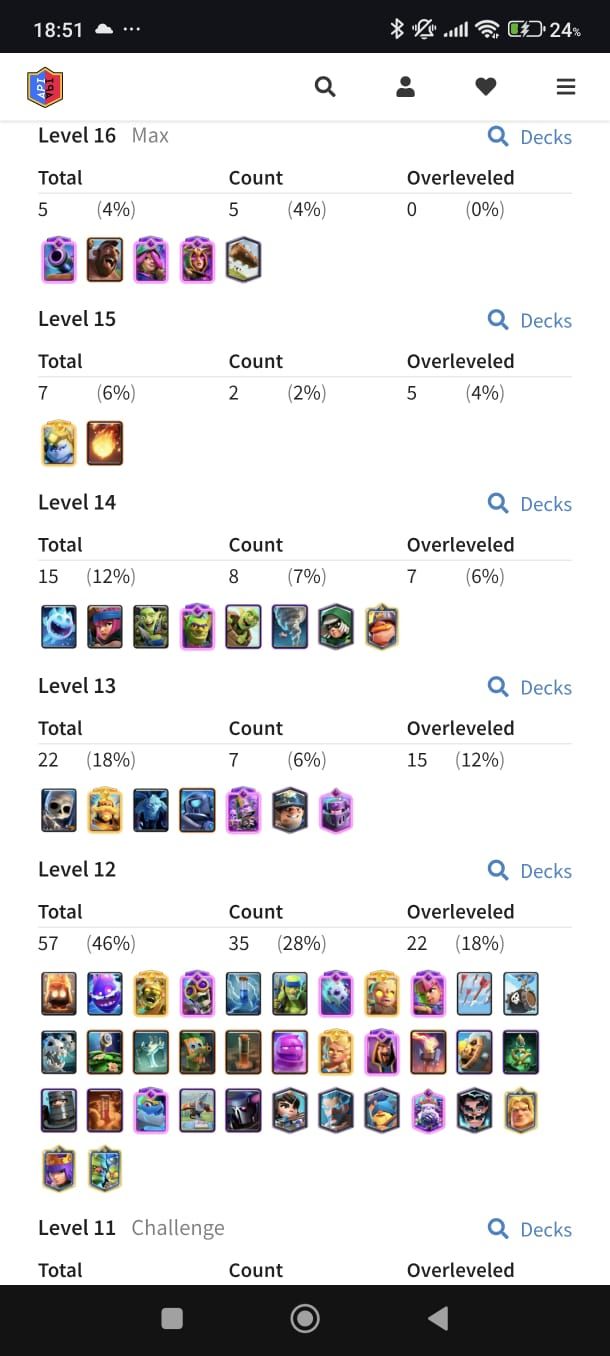 Clash Royale | Torre Nível 15 | Recorde 12.621 Troféus | Coleção 122/123 Cartas