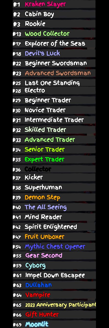 Conta Premium Roblox/GPO top para PvP/Pve