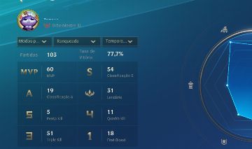 Smurf grao mestre 79 de winrate