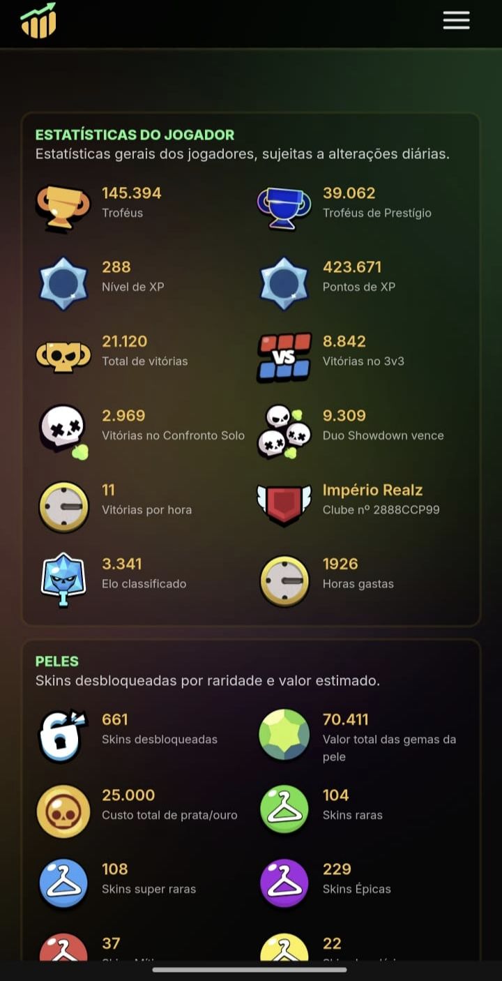Conta brawl stars 140k de troféus